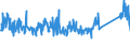 KN 84821010 /Exporte /Einheit = Preise (Euro/Tonne) /Partnerland: Schweiz /Meldeland: Eur27_2020 /84821010:Kugellager mit Einem Größten äußeren Durchmesser von <= 30 Mm