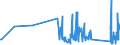 KN 84821010 /Exporte /Einheit = Preise (Euro/Tonne) /Partnerland: Gibraltar /Meldeland: Eur27_2020 /84821010:Kugellager mit Einem Größten äußeren Durchmesser von <= 30 Mm