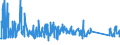 KN 84821010 /Exporte /Einheit = Preise (Euro/Tonne) /Partnerland: Bosn.-herzegowina /Meldeland: Eur27_2020 /84821010:Kugellager mit Einem Größten äußeren Durchmesser von <= 30 Mm