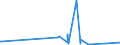 KN 84821010 /Exporte /Einheit = Preise (Euro/Tonne) /Partnerland: Tschad /Meldeland: Eur27_2020 /84821010:Kugellager mit Einem Größten äußeren Durchmesser von <= 30 Mm