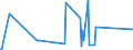 KN 84821010 /Exporte /Einheit = Preise (Euro/Tonne) /Partnerland: Sierra Leone /Meldeland: Eur27_2020 /84821010:Kugellager mit Einem Größten äußeren Durchmesser von <= 30 Mm