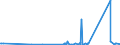 KN 84821010 /Exporte /Einheit = Preise (Euro/Tonne) /Partnerland: Liberia /Meldeland: Eur27_2020 /84821010:Kugellager mit Einem Größten äußeren Durchmesser von <= 30 Mm