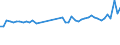 KN 84822000 /Exporte /Einheit = Preise (Euro/Tonne) /Partnerland: Niederlande /Meldeland: Eur27_2020 /84822000:Kegelrollenlager, Einschl. der Zusammenstellungen aus Kegeln und Kegelrollen