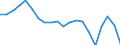 KN 84822000 /Exporte /Einheit = Preise (Euro/Tonne) /Partnerland: Luxemburg /Meldeland: Eur27_2020 /84822000:Kegelrollenlager, Einschl. der Zusammenstellungen aus Kegeln und Kegelrollen