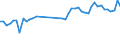 KN 84822000 /Exporte /Einheit = Preise (Euro/Tonne) /Partnerland: Norwegen /Meldeland: Eur27_2020 /84822000:Kegelrollenlager, Einschl. der Zusammenstellungen aus Kegeln und Kegelrollen