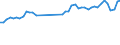 KN 84822000 /Exporte /Einheit = Preise (Euro/Tonne) /Partnerland: Finnland /Meldeland: Eur27_2020 /84822000:Kegelrollenlager, Einschl. der Zusammenstellungen aus Kegeln und Kegelrollen