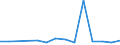 KN 84822000 /Exporte /Einheit = Preise (Euro/Tonne) /Partnerland: Liechtenstein /Meldeland: Eur27_2020 /84822000:Kegelrollenlager, Einschl. der Zusammenstellungen aus Kegeln und Kegelrollen