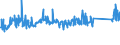 KN 84822000 /Exporte /Einheit = Preise (Euro/Tonne) /Partnerland: Schweiz /Meldeland: Eur27_2020 /84822000:Kegelrollenlager, Einschl. der Zusammenstellungen aus Kegeln und Kegelrollen