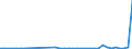 KN 84822000 /Exporte /Einheit = Preise (Euro/Tonne) /Partnerland: Faeroeer Inseln /Meldeland: Eur27_2020 /84822000:Kegelrollenlager, Einschl. der Zusammenstellungen aus Kegeln und Kegelrollen