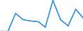 KN 84822000 /Exporte /Einheit = Preise (Euro/Tonne) /Partnerland: Andorra /Meldeland: Eur27_2020 /84822000:Kegelrollenlager, Einschl. der Zusammenstellungen aus Kegeln und Kegelrollen