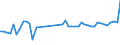 KN 84822000 /Exporte /Einheit = Preise (Euro/Tonne) /Partnerland: Malta /Meldeland: Eur27_2020 /84822000:Kegelrollenlager, Einschl. der Zusammenstellungen aus Kegeln und Kegelrollen