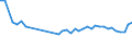 KN 84822000 /Exporte /Einheit = Preise (Euro/Tonne) /Partnerland: Estland /Meldeland: Eur27_2020 /84822000:Kegelrollenlager, Einschl. der Zusammenstellungen aus Kegeln und Kegelrollen
