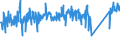 KN 84822000 /Exporte /Einheit = Preise (Euro/Tonne) /Partnerland: Estland /Meldeland: Eur27_2020 /84822000:Kegelrollenlager, Einschl. der Zusammenstellungen aus Kegeln und Kegelrollen