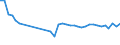 KN 84822000 /Exporte /Einheit = Preise (Euro/Tonne) /Partnerland: Litauen /Meldeland: Eur27_2020 /84822000:Kegelrollenlager, Einschl. der Zusammenstellungen aus Kegeln und Kegelrollen