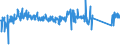 KN 84822000 /Exporte /Einheit = Preise (Euro/Tonne) /Partnerland: Litauen /Meldeland: Eur27_2020 /84822000:Kegelrollenlager, Einschl. der Zusammenstellungen aus Kegeln und Kegelrollen