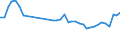 KN 84822000 /Exporte /Einheit = Preise (Euro/Tonne) /Partnerland: Slowakei /Meldeland: Eur27_2020 /84822000:Kegelrollenlager, Einschl. der Zusammenstellungen aus Kegeln und Kegelrollen