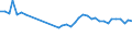 KN 84822000 /Exporte /Einheit = Preise (Euro/Tonne) /Partnerland: Ukraine /Meldeland: Eur27_2020 /84822000:Kegelrollenlager, Einschl. der Zusammenstellungen aus Kegeln und Kegelrollen
