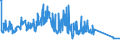 KN 84822000 /Exporte /Einheit = Preise (Euro/Tonne) /Partnerland: Weissrussland /Meldeland: Eur27_2020 /84822000:Kegelrollenlager, Einschl. der Zusammenstellungen aus Kegeln und Kegelrollen