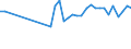 KN 84822000 /Exporte /Einheit = Preise (Euro/Tonne) /Partnerland: Moldau /Meldeland: Eur27_2020 /84822000:Kegelrollenlager, Einschl. der Zusammenstellungen aus Kegeln und Kegelrollen