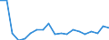 KN 84822000 /Exporte /Einheit = Preise (Euro/Tonne) /Partnerland: Georgien /Meldeland: Eur27_2020 /84822000:Kegelrollenlager, Einschl. der Zusammenstellungen aus Kegeln und Kegelrollen