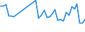 KN 84822000 /Exporte /Einheit = Preise (Euro/Tonne) /Partnerland: Kasachstan /Meldeland: Eur27_2020 /84822000:Kegelrollenlager, Einschl. der Zusammenstellungen aus Kegeln und Kegelrollen