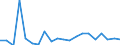 KN 84822000 /Exporte /Einheit = Preise (Euro/Tonne) /Partnerland: Turkmenistan /Meldeland: Eur27_2020 /84822000:Kegelrollenlager, Einschl. der Zusammenstellungen aus Kegeln und Kegelrollen