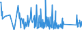 KN 84822000 /Exporte /Einheit = Preise (Euro/Tonne) /Partnerland: Usbekistan /Meldeland: Eur27_2020 /84822000:Kegelrollenlager, Einschl. der Zusammenstellungen aus Kegeln und Kegelrollen