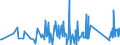 KN 84822000 /Exporte /Einheit = Preise (Euro/Tonne) /Partnerland: Kirgistan /Meldeland: Eur27_2020 /84822000:Kegelrollenlager, Einschl. der Zusammenstellungen aus Kegeln und Kegelrollen