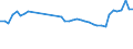 KN 84822000 /Exporte /Einheit = Preise (Euro/Tonne) /Partnerland: Slowenien /Meldeland: Eur27_2020 /84822000:Kegelrollenlager, Einschl. der Zusammenstellungen aus Kegeln und Kegelrollen