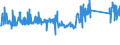 KN 84822000 /Exporte /Einheit = Preise (Euro/Tonne) /Partnerland: Slowenien /Meldeland: Eur27_2020 /84822000:Kegelrollenlager, Einschl. der Zusammenstellungen aus Kegeln und Kegelrollen