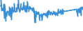 KN 84822000 /Exporte /Einheit = Preise (Euro/Tonne) /Partnerland: Kroatien /Meldeland: Eur27_2020 /84822000:Kegelrollenlager, Einschl. der Zusammenstellungen aus Kegeln und Kegelrollen