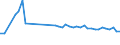 KN 84822000 /Exporte /Einheit = Preise (Euro/Tonne) /Partnerland: Bosn.-herzegowina /Meldeland: Eur27_2020 /84822000:Kegelrollenlager, Einschl. der Zusammenstellungen aus Kegeln und Kegelrollen
