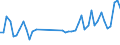 KN 84822000 /Exporte /Einheit = Preise (Euro/Tonne) /Partnerland: Sudan /Meldeland: Eur27_2020 /84822000:Kegelrollenlager, Einschl. der Zusammenstellungen aus Kegeln und Kegelrollen