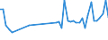 KN 84822000 /Exporte /Einheit = Preise (Euro/Tonne) /Partnerland: Burkina Faso /Meldeland: Eur27_2020 /84822000:Kegelrollenlager, Einschl. der Zusammenstellungen aus Kegeln und Kegelrollen