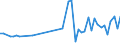 KN 84822000 /Exporte /Einheit = Preise (Euro/Tonne) /Partnerland: Niger /Meldeland: Eur27_2020 /84822000:Kegelrollenlager, Einschl. der Zusammenstellungen aus Kegeln und Kegelrollen