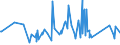 KN 84822000 /Exporte /Einheit = Preise (Euro/Tonne) /Partnerland: Niger /Meldeland: Eur27_2020 /84822000:Kegelrollenlager, Einschl. der Zusammenstellungen aus Kegeln und Kegelrollen