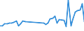 KN 84822000 /Exporte /Einheit = Preise (Euro/Tonne) /Partnerland: Guinea /Meldeland: Eur27_2020 /84822000:Kegelrollenlager, Einschl. der Zusammenstellungen aus Kegeln und Kegelrollen