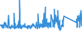 KN 84822000 /Exporte /Einheit = Preise (Euro/Tonne) /Partnerland: Elfenbeink. /Meldeland: Eur27_2020 /84822000:Kegelrollenlager, Einschl. der Zusammenstellungen aus Kegeln und Kegelrollen