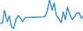 KN 84822000 /Exporte /Einheit = Preise (Euro/Tonne) /Partnerland: Ghana /Meldeland: Eur27_2020 /84822000:Kegelrollenlager, Einschl. der Zusammenstellungen aus Kegeln und Kegelrollen
