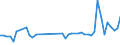 KN 84822000 /Exporte /Einheit = Preise (Euro/Tonne) /Partnerland: Togo /Meldeland: Eur27_2020 /84822000:Kegelrollenlager, Einschl. der Zusammenstellungen aus Kegeln und Kegelrollen