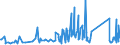 KN 84822000 /Exporte /Einheit = Preise (Euro/Tonne) /Partnerland: Togo /Meldeland: Eur27_2020 /84822000:Kegelrollenlager, Einschl. der Zusammenstellungen aus Kegeln und Kegelrollen