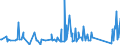 KN 84822000 /Exporte /Einheit = Preise (Euro/Tonne) /Partnerland: Benin /Meldeland: Eur27_2020 /84822000:Kegelrollenlager, Einschl. der Zusammenstellungen aus Kegeln und Kegelrollen