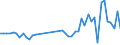 KN 84822000 /Exporte /Einheit = Preise (Euro/Tonne) /Partnerland: Nigeria /Meldeland: Eur27_2020 /84822000:Kegelrollenlager, Einschl. der Zusammenstellungen aus Kegeln und Kegelrollen