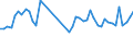 KN 84822000 /Exporte /Einheit = Preise (Euro/Tonne) /Partnerland: Kamerun /Meldeland: Eur27_2020 /84822000:Kegelrollenlager, Einschl. der Zusammenstellungen aus Kegeln und Kegelrollen