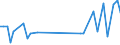 KN 84822000 /Exporte /Einheit = Preise (Euro/Tonne) /Partnerland: Zentralaf.republik /Meldeland: Eur27_2020 /84822000:Kegelrollenlager, Einschl. der Zusammenstellungen aus Kegeln und Kegelrollen