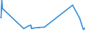 KN 84822000 /Exporte /Einheit = Preise (Euro/Tonne) /Partnerland: S.tome /Meldeland: Eur27_2020 /84822000:Kegelrollenlager, Einschl. der Zusammenstellungen aus Kegeln und Kegelrollen