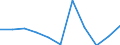 KN 84829110 /Exporte /Einheit = Preise (Euro/Tonne) /Partnerland: Belgien/Luxemburg /Meldeland: Eur27 /84829110:Kegelrollen FÃ¼r WÃ¤lzlager