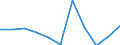 KN 84829110 /Exporte /Einheit = Preise (Euro/Tonne) /Partnerland: Belgien/Luxemburg /Meldeland: Eur27 /84829110:Kegelrollen für Wälzlager