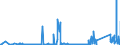 KN 84829110 /Exporte /Einheit = Preise (Euro/Tonne) /Partnerland: Niederlande /Meldeland: Eur27_2020 /84829110:Kegelrollen für Wälzlager