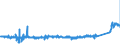 KN 84829110 /Exporte /Einheit = Preise (Euro/Tonne) /Partnerland: Deutschland /Meldeland: Eur27_2020 /84829110:Kegelrollen FÃ¼r WÃ¤lzlager